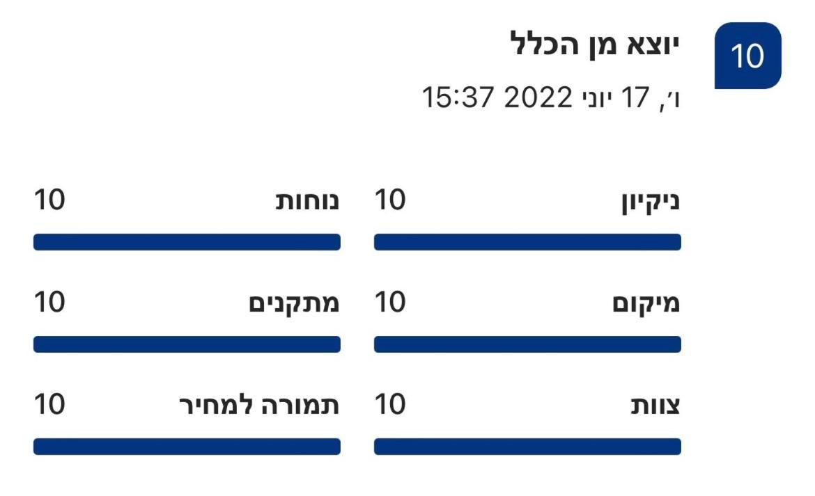 Apartmán פופה אירוח צפוני - Pupa - North Hospitality Hagoshrim Exteriér fotografie